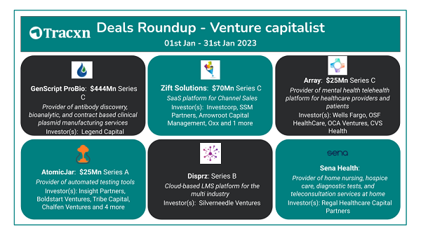 Venture Deals Jan. 2023